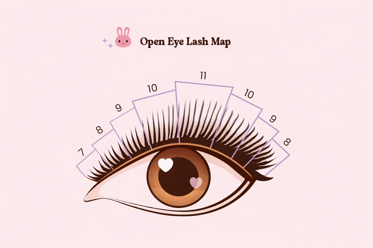 Open eye lash map length progression