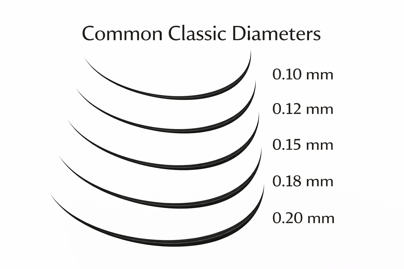 Common classic diameters: 0.10 mm to 0.20 mm lash extension thickness comparison